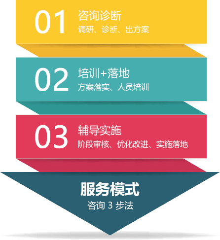 服务模式